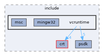 sdk/include/vcruntime