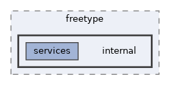 sdk/lib/3rdparty/freetype/include/freetype/internal