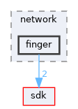 base/applications/network/finger