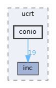 sdk/lib/ucrt/conio