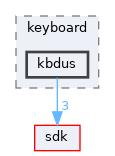 dll/keyboard/kbdus
