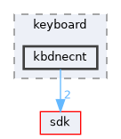 dll/keyboard/kbdnecnt