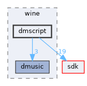 dll/directx/wine/dmscript