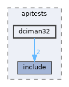 modules/rostests/apitests/dciman32