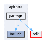 modules/rostests/apitests/partmgr