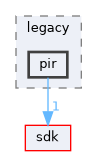 hal/halx86/legacy/pir