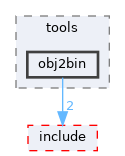 sdk/tools/obj2bin