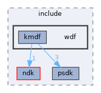 sdk/include/wdf