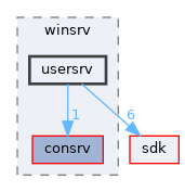 win32ss/user/winsrv/usersrv