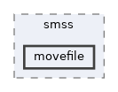 modules/rostests/win32/smss/movefile