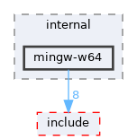 sdk/lib/crt/include/internal/mingw-w64