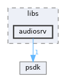 sdk/include/reactos/libs/audiosrv