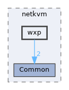 drivers/network/dd/netkvm/wxp