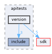 modules/rostests/apitests/version