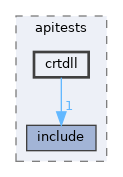 modules/rostests/apitests/crtdll