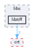 sdk/include/reactos/libs/libtiff