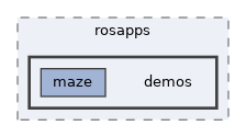 modules/rosapps/demos