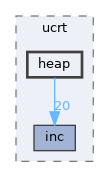 sdk/lib/ucrt/heap