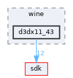 dll/directx/wine/d3dx11_43