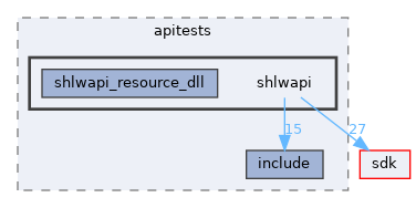 modules/rostests/apitests/shlwapi