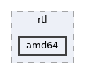 modules/rostests/apitests/rtl/amd64