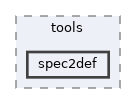 sdk/tools/spec2def