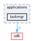 base/applications/taskmgr
