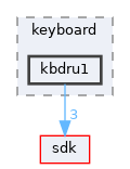 dll/keyboard/kbdru1
