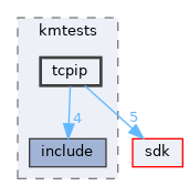modules/rostests/kmtests/tcpip