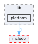 boot/environ/lib/platform