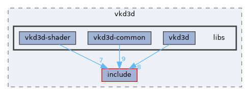 sdk/lib/vkd3d/libs