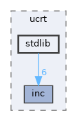 sdk/lib/ucrt/stdlib