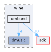 dll/directx/wine/dmband