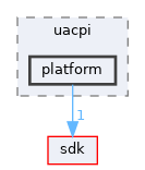 drivers/bus/acpi_new/uacpi/include/uacpi/platform