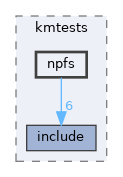modules/rostests/kmtests/npfs