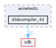 modules/rostests/winetests/d3dcompiler_43