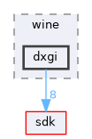 dll/directx/wine/dxgi