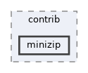 sdk/lib/3rdparty/zlib/contrib/minizip