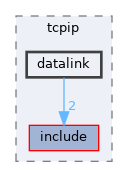 drivers/network/tcpip/datalink