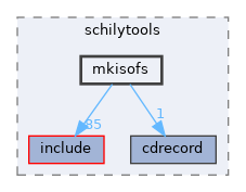 sdk/tools/mkisofs/schilytools/mkisofs