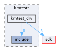 modules/rostests/kmtests/kmtest_drv