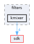 drivers/wdm/audio/filters/kmixer