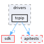 modules/rostests/drivers/tcpip