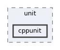sdk/lib/3rdparty/stlport/test/unit/cppunit