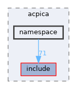 drivers/bus/acpi/acpica/namespace