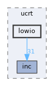 sdk/lib/ucrt/lowio