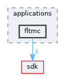base/applications/fltmc