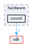 subsystems/mvdm/ntvdm/hardware/sound