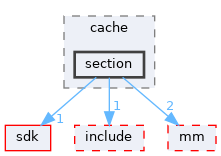 ntoskrnl/cache/section