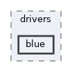sdk/include/reactos/drivers/blue